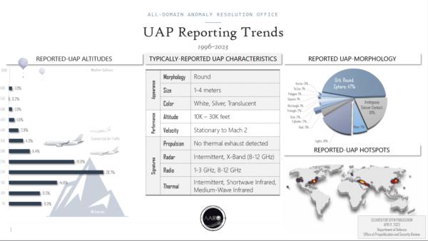 pictured is the report from the All-domain Anomaly Resolution Office (AARO)