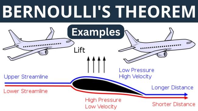 12-astounding-facts-a<em></em>bout-bernoullis-principle