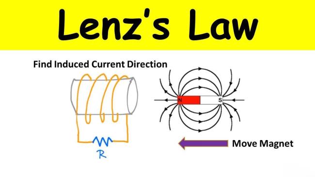 10-intriguing-facts-a<em></em>bout-lenzs-law-of-induced-electric-fields