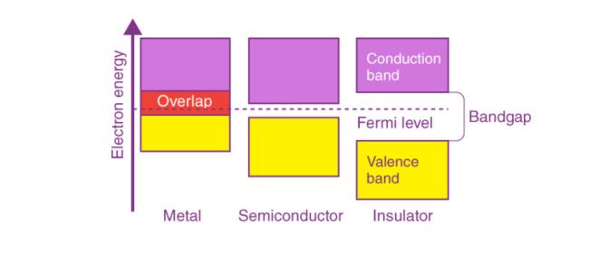 18-astonishing-facts-a<em></em>bout-fermi-energy