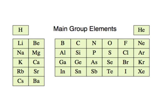 19-fascinating-facts-a<em></em>bout-main-group-element