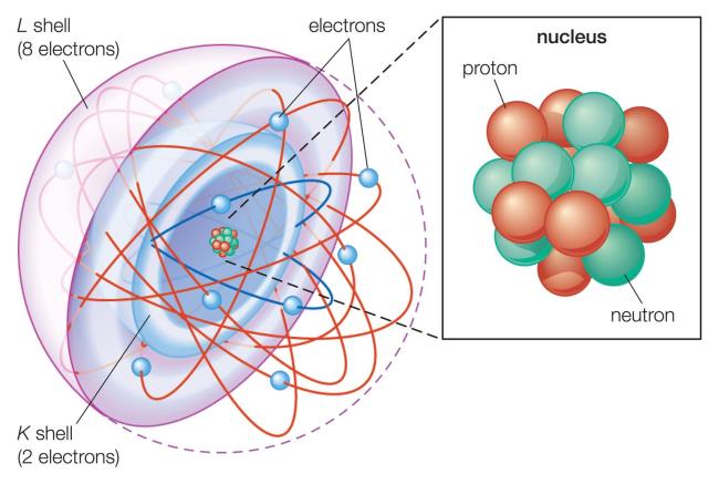 9-intriguing-facts-a<em></em>bout-aufbau-principle