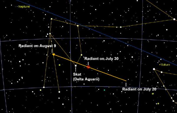 Star chart with stars and co<em></em>nstellations and a short yellow line with dates at beginning, middle, and end.