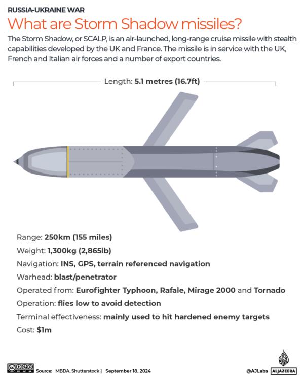 INTERACTIVE - what are storm shadow missiles russia ukraine weapon-1726599224