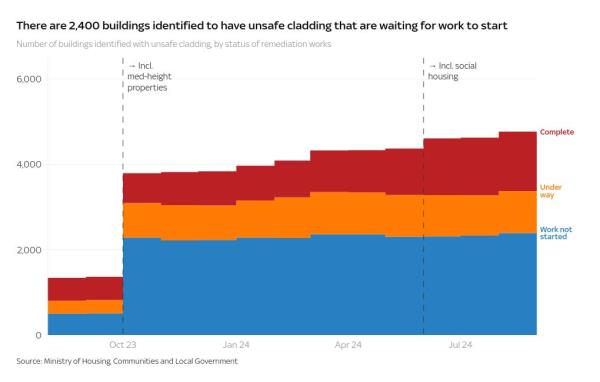 chart visualization