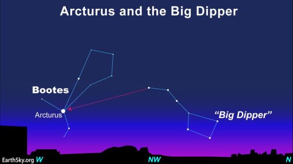 Star chart of the Big Dipper with a line following the Dipper's handle to Arcturus in co<em></em>nstellation Bootes.