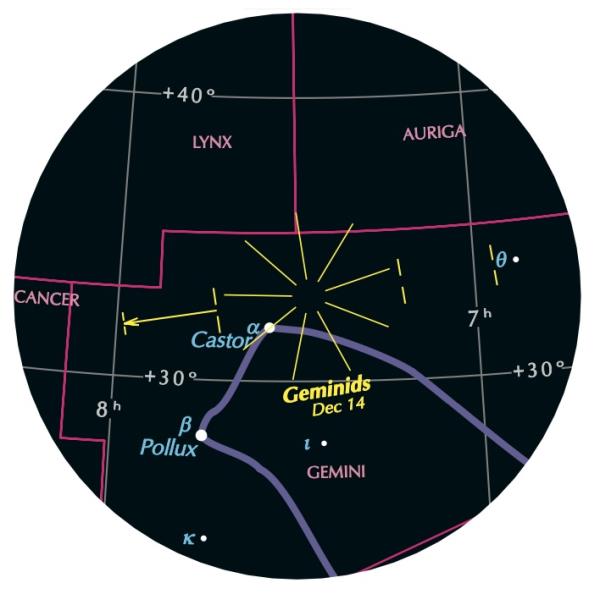 Sky chart with bright yellow radial lines in the co<em></em>nstellation Gemini near labeled star Castor.