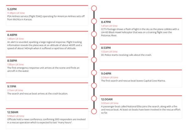 timeline visualization