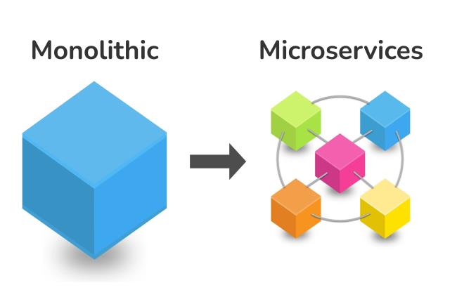 39-facts-a<em></em>bout-microservices