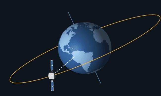 36-facts-a<em></em>bout-geostationary