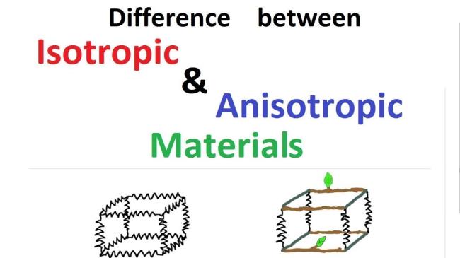 30-facts-a<em></em>bout-isotropic