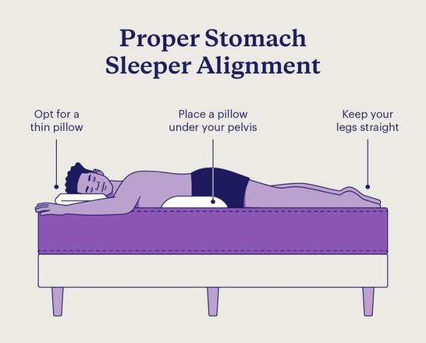 According to a graphic from the mattress brand Purple, stomach sleepers should opt for a thin pillow in order to achieve neutral spinal alignment. The experts we spoke with supported this claim. 